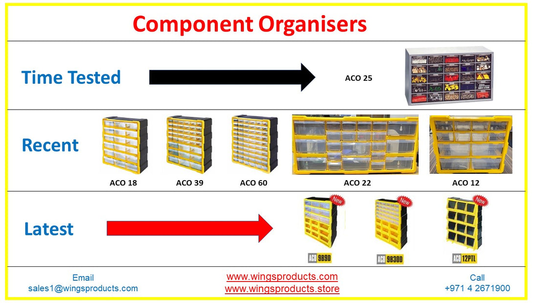 Component Organisers