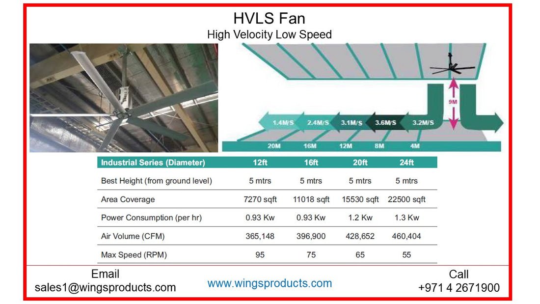 High Volume Low Speed (HVLS) Fans