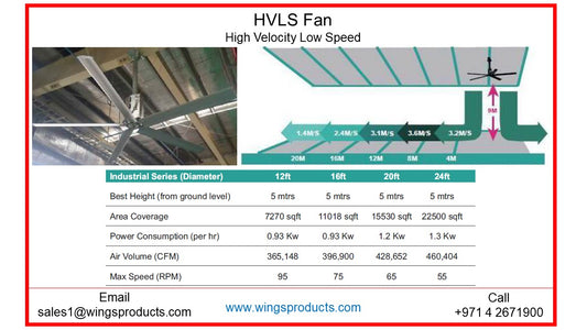 High Volume Low Speed (HVLS) Fans